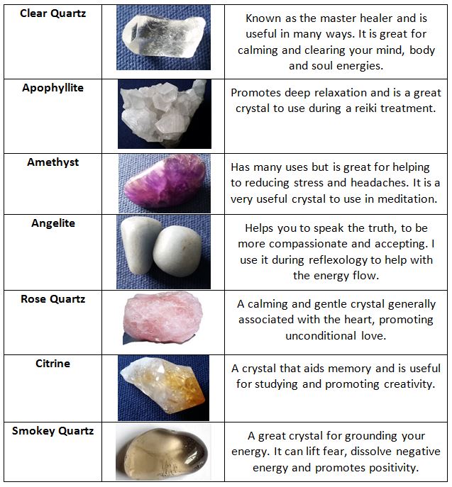 Using crystals, Complete Harmony Using crystals, Sharon Taylor